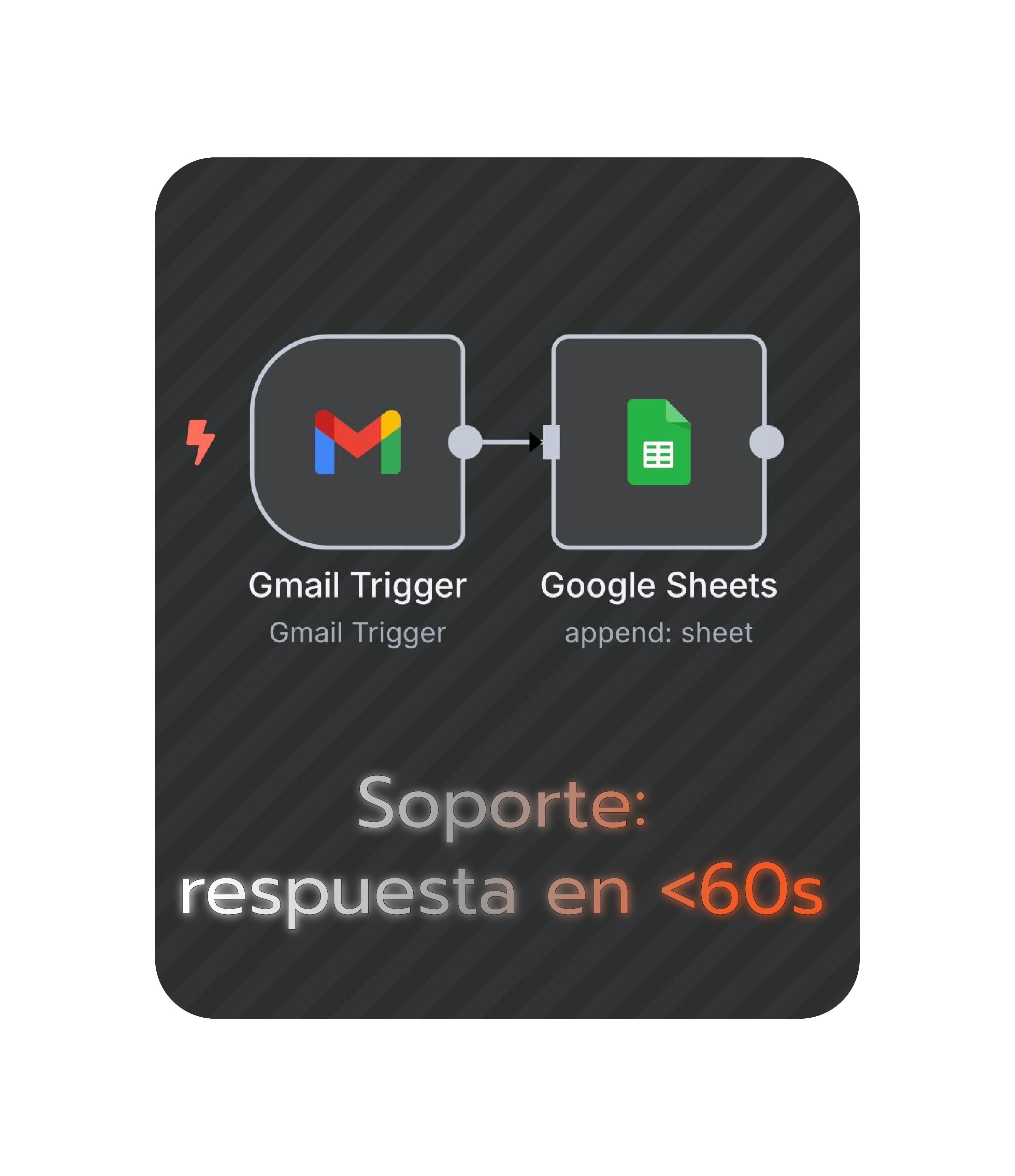 Imagen actual